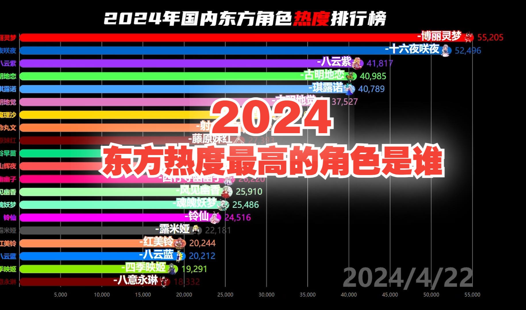 【东方】2024国内东方热度最高的人物是谁?单机游戏热门视频