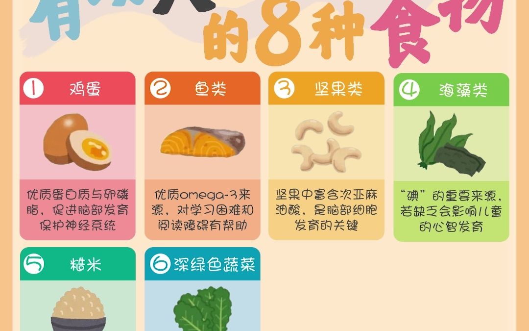 [图]吃什么能变聪明？这8类食物保健大脑助发育