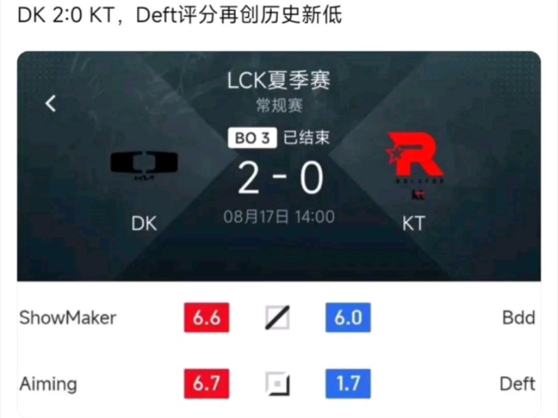 deft解锁最低评分!!!电子竞技热门视频