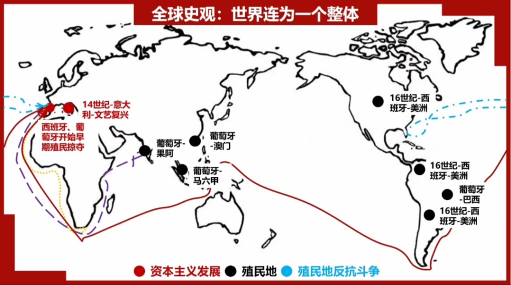 世界近代史世界开始连为一个整体哔哩哔哩bilibili