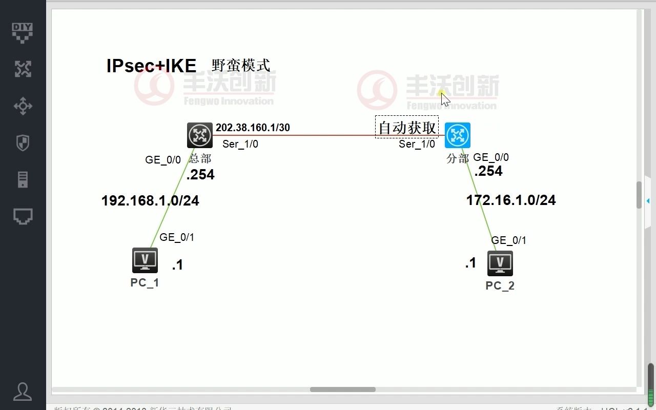 H3CSE广域网 实验IPsec+ike野蛮模式哔哩哔哩bilibili