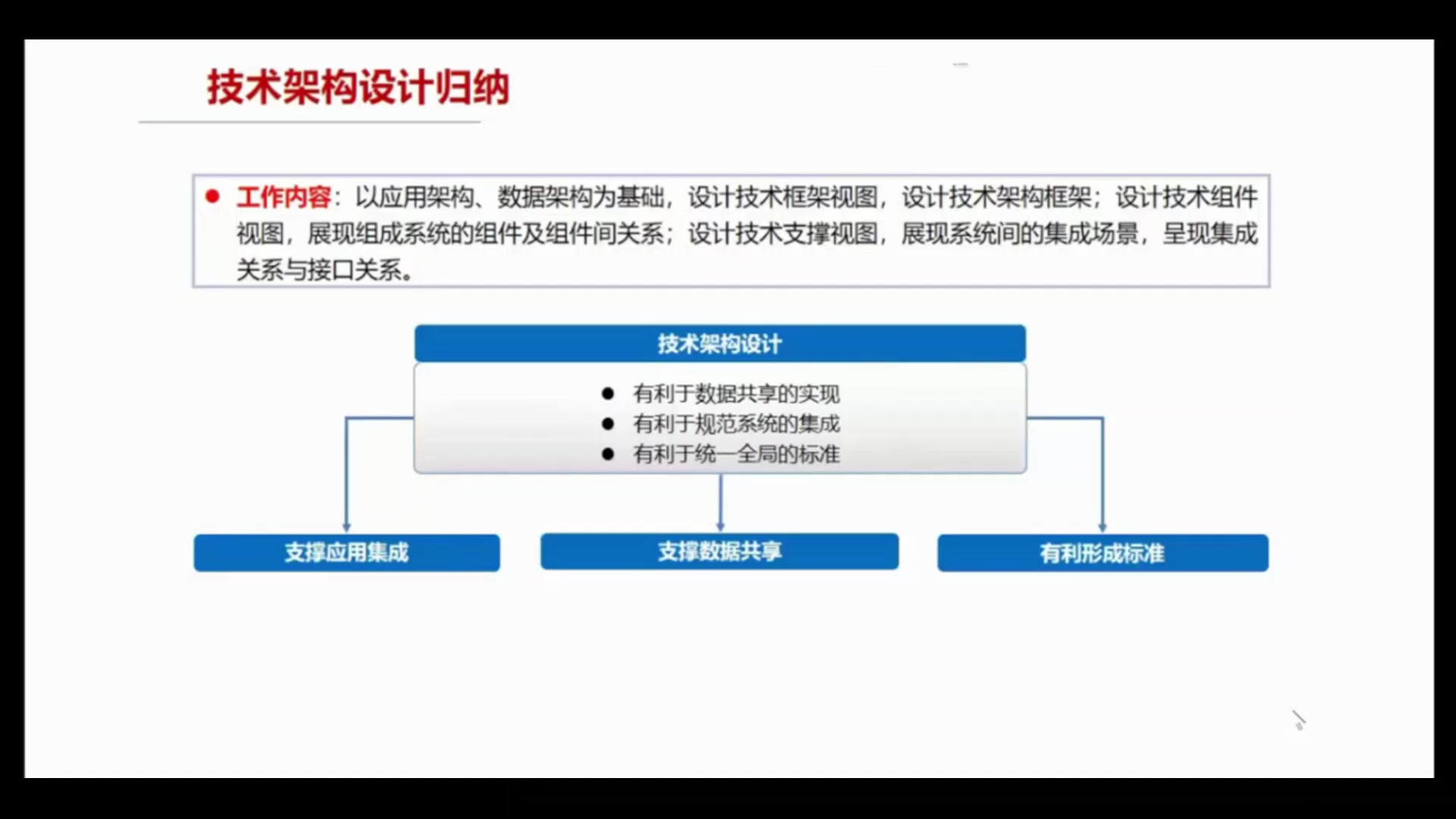 企业架构及信息化建设教程哔哩哔哩bilibili