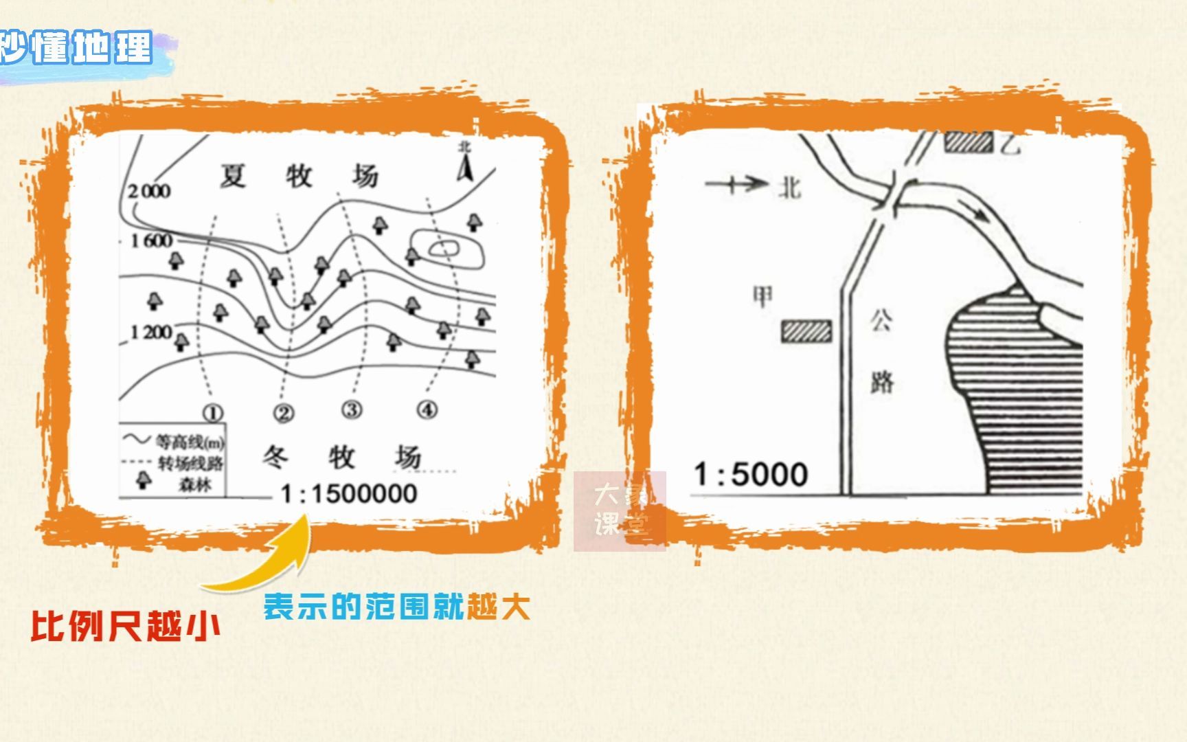 [图]七上地理 第5集 秒懂比例尺