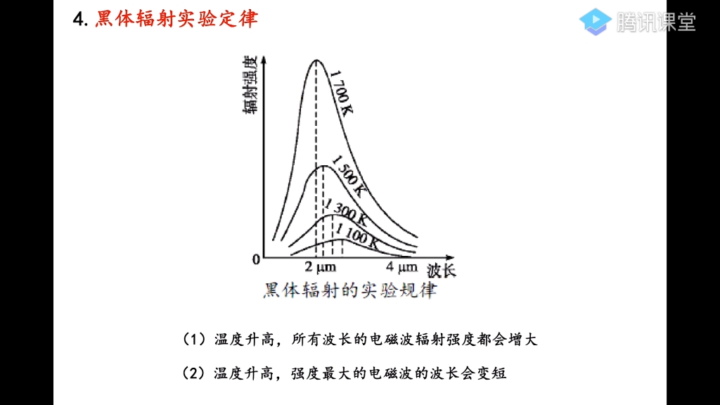 22赵玉峰带你了解什么是黑体辐射(选修35)哔哩哔哩bilibili