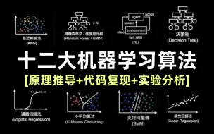 下载视频: 200集入门到起飞！一口气学完线性回归、逻辑回归、决策树、深度学习神经网络、支持向量机、聚类分析、贝叶斯、集成算法等十二大机器学习算法！真的比刷剧还爽！