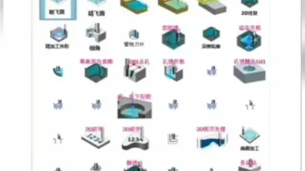 UG12.0加工模板你拥有了吗？