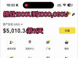 Download Video: 挑战1000U到1000,000U第11天，目前额：5009U