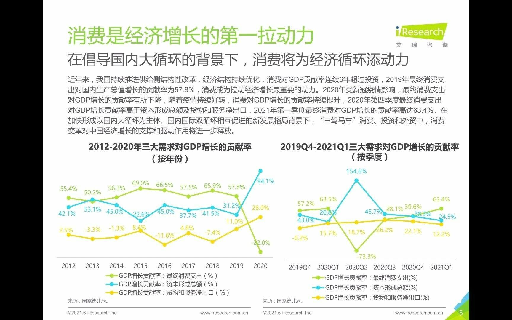 [图]2021年中国即时零售行业研究报告