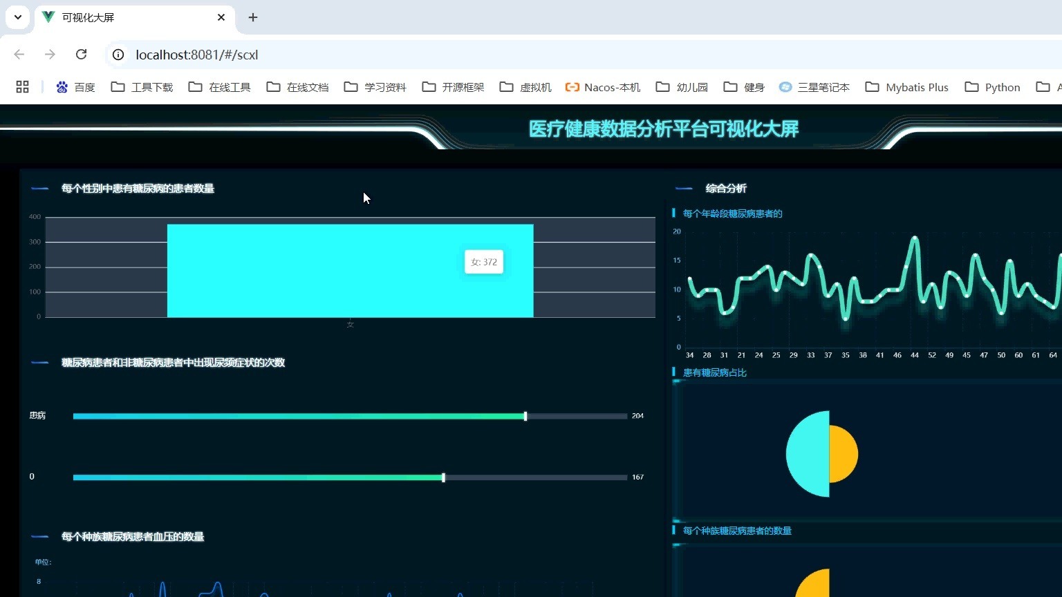 医疗数据分析