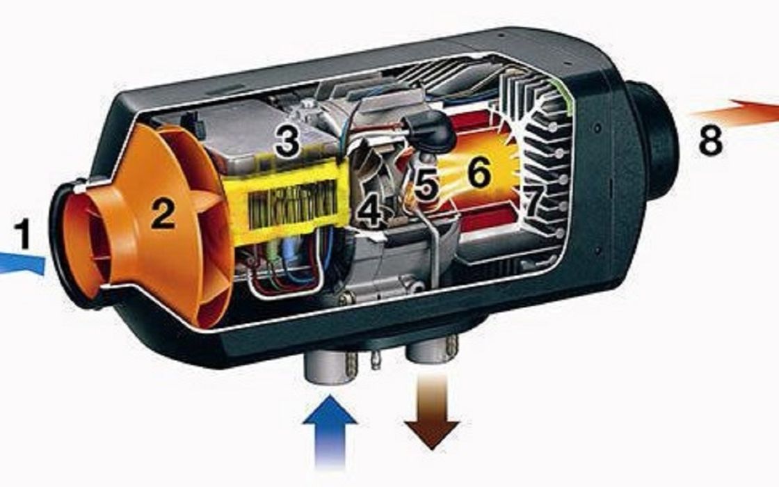 房车柴暖原理图片