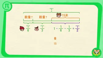 分数应用题——量率对应