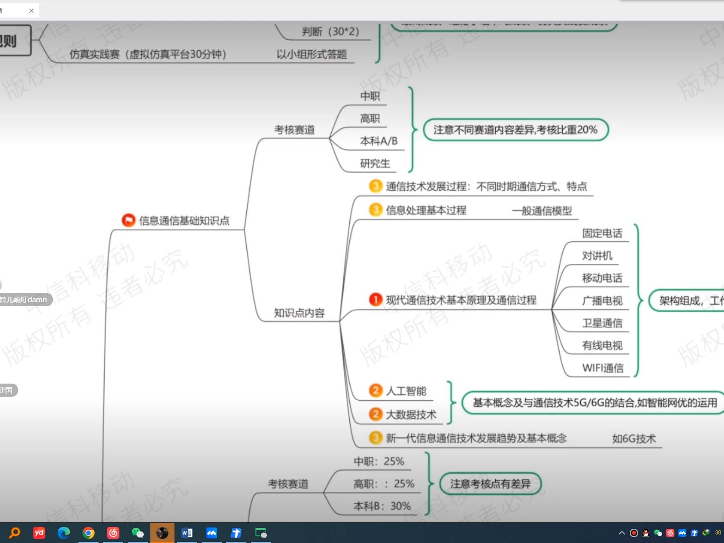 第十一届大唐杯赛道一官方直播视频哔哩哔哩bilibili