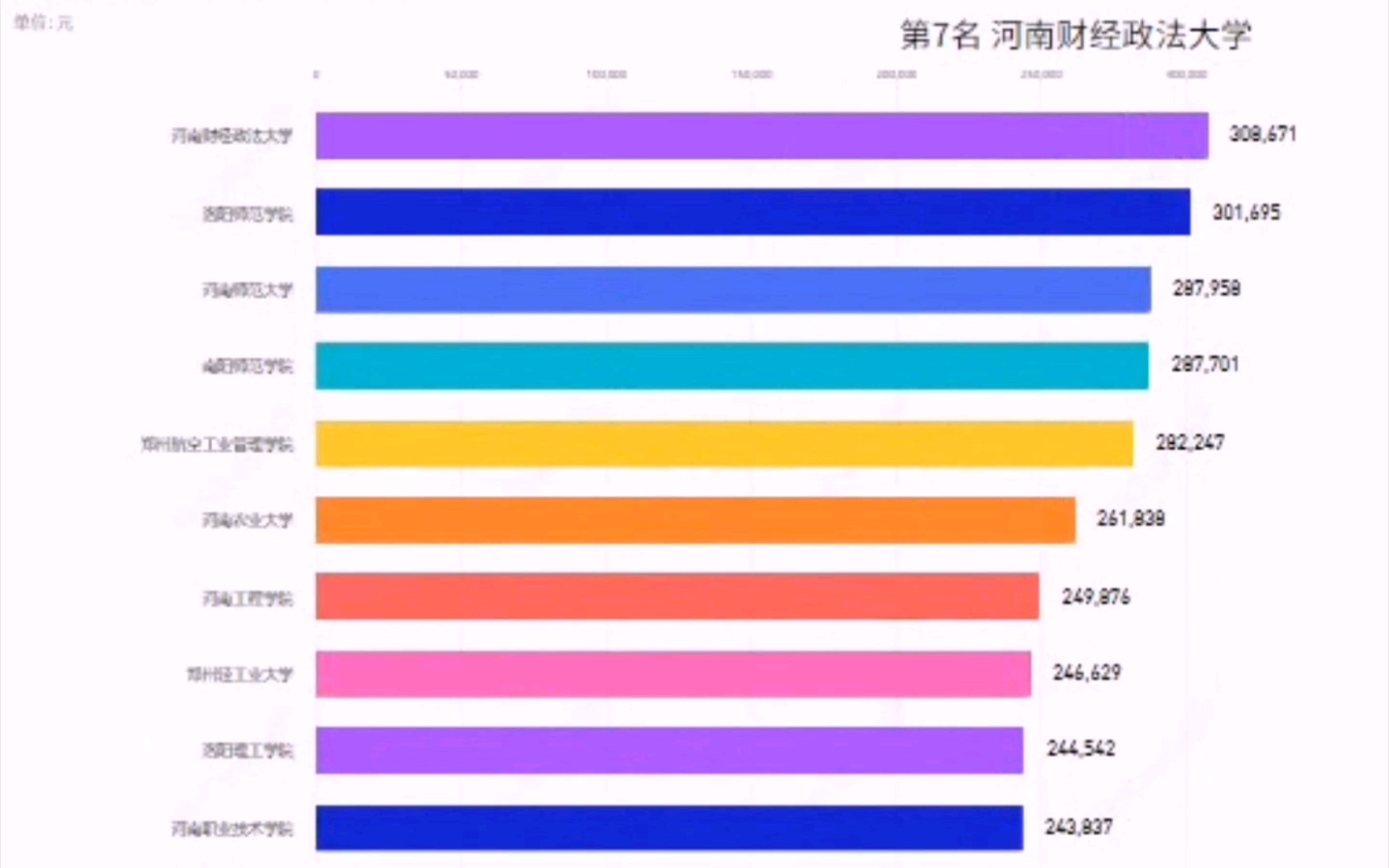 河南高校贴吧关注数排名哔哩哔哩bilibili