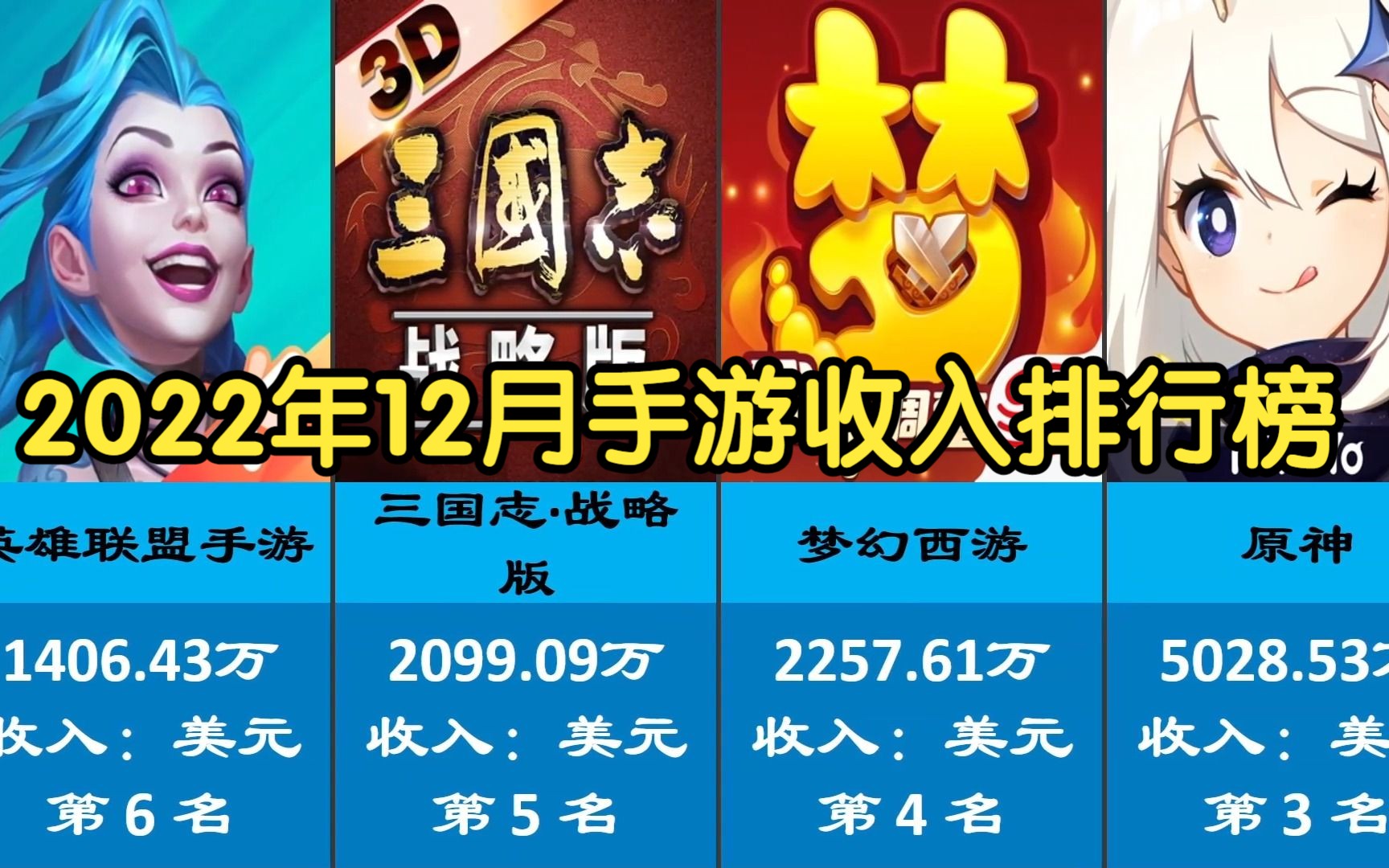 2022年12月手游流水收入排行榜top100梦幻西游