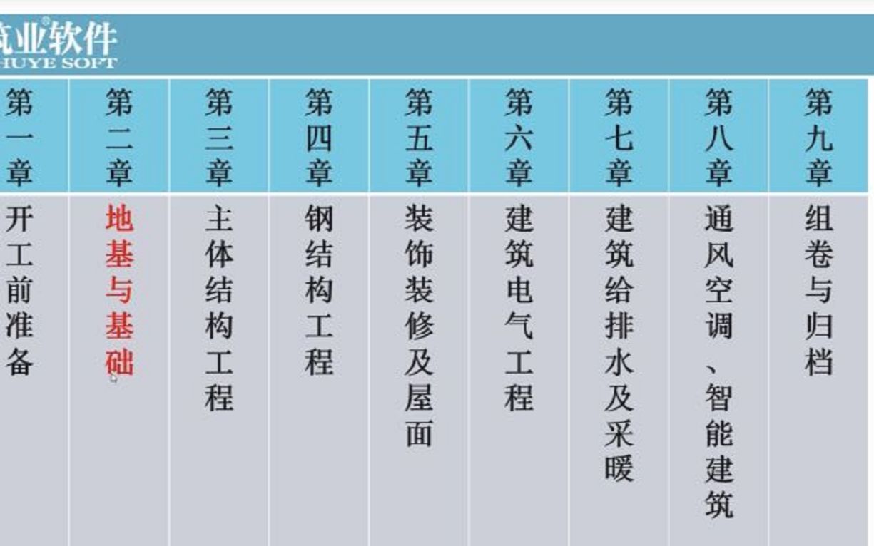 [图]资料员筑业视频房建施工全过程