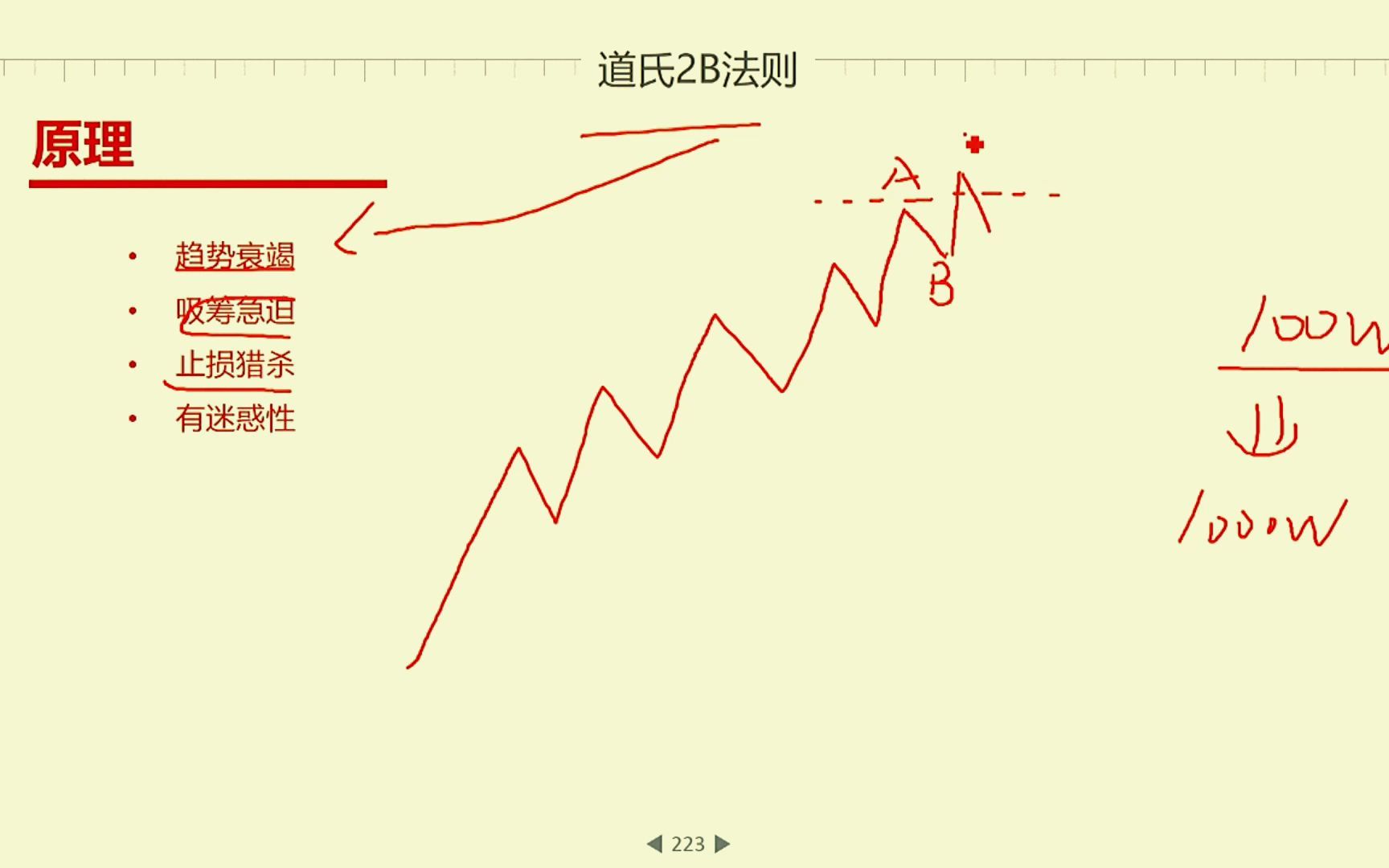 交易高手必修课,盈亏比极高的2B法则哔哩哔哩bilibili