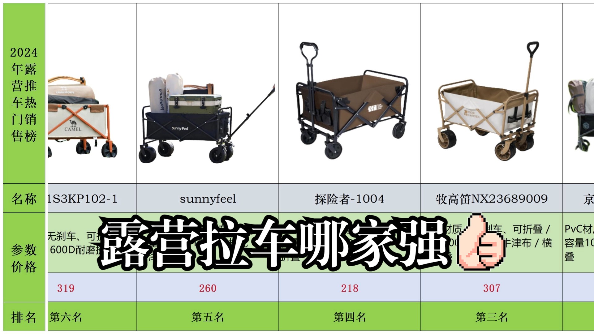 2024年4月露营推车推荐!露营车销量排行榜前十名,超值推荐款!哔哩哔哩bilibili