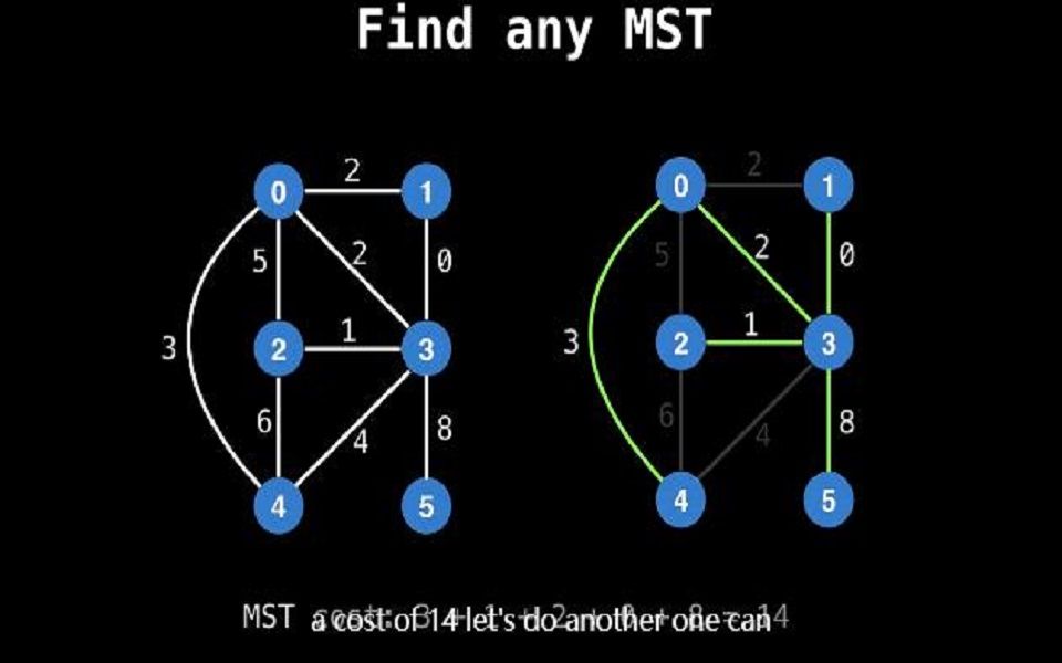 [图]Prim's Minimum Spanning Tree Algorithm Graph Theory