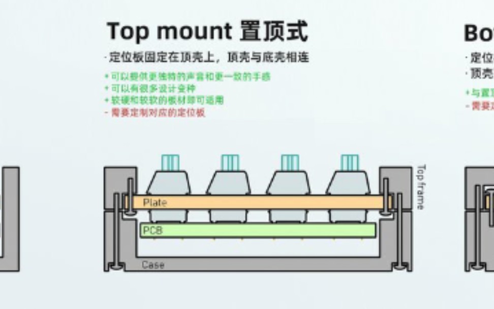 键盘结构中的“千面影帝”:Top mount置顶式【壹】哔哩哔哩bilibili