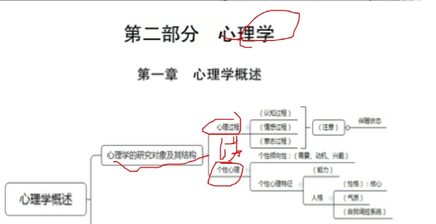 心理学概述1 心理学的研究对象及其结构哔哩哔哩bilibili