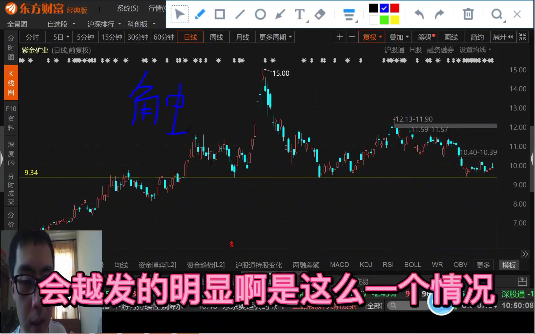 最新美股乱弹有色紫金矿业重要关口怎样走?缠论深度剖析未来走势及预期! 20210706 0036哔哩哔哩bilibili