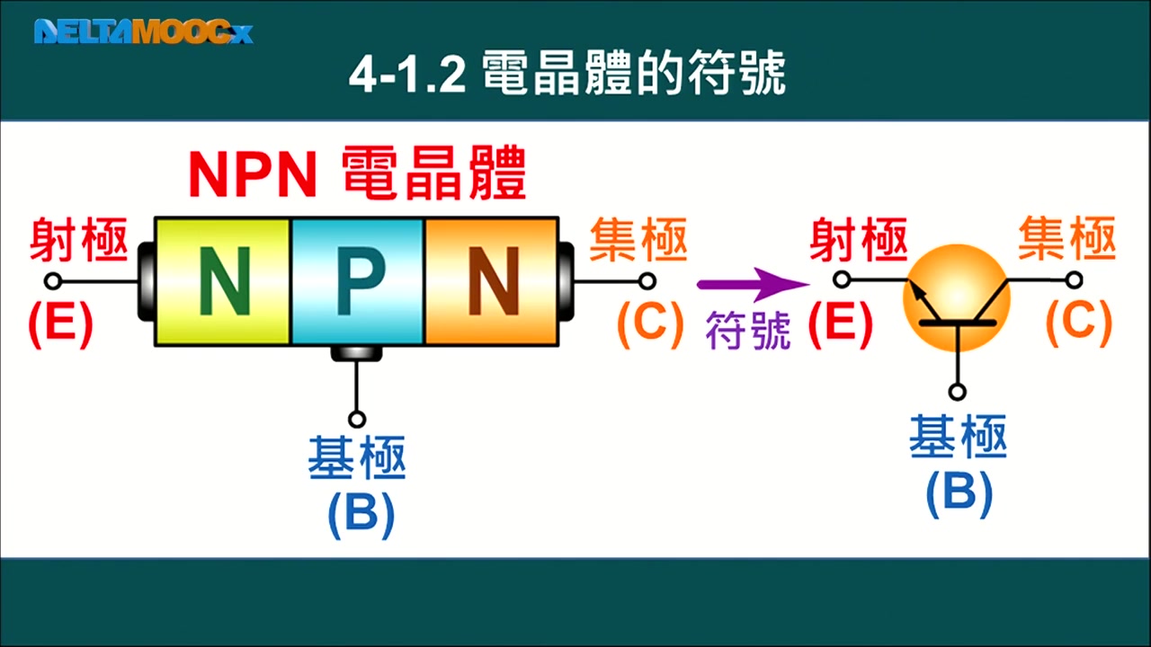 三极管介绍哔哩哔哩bilibili