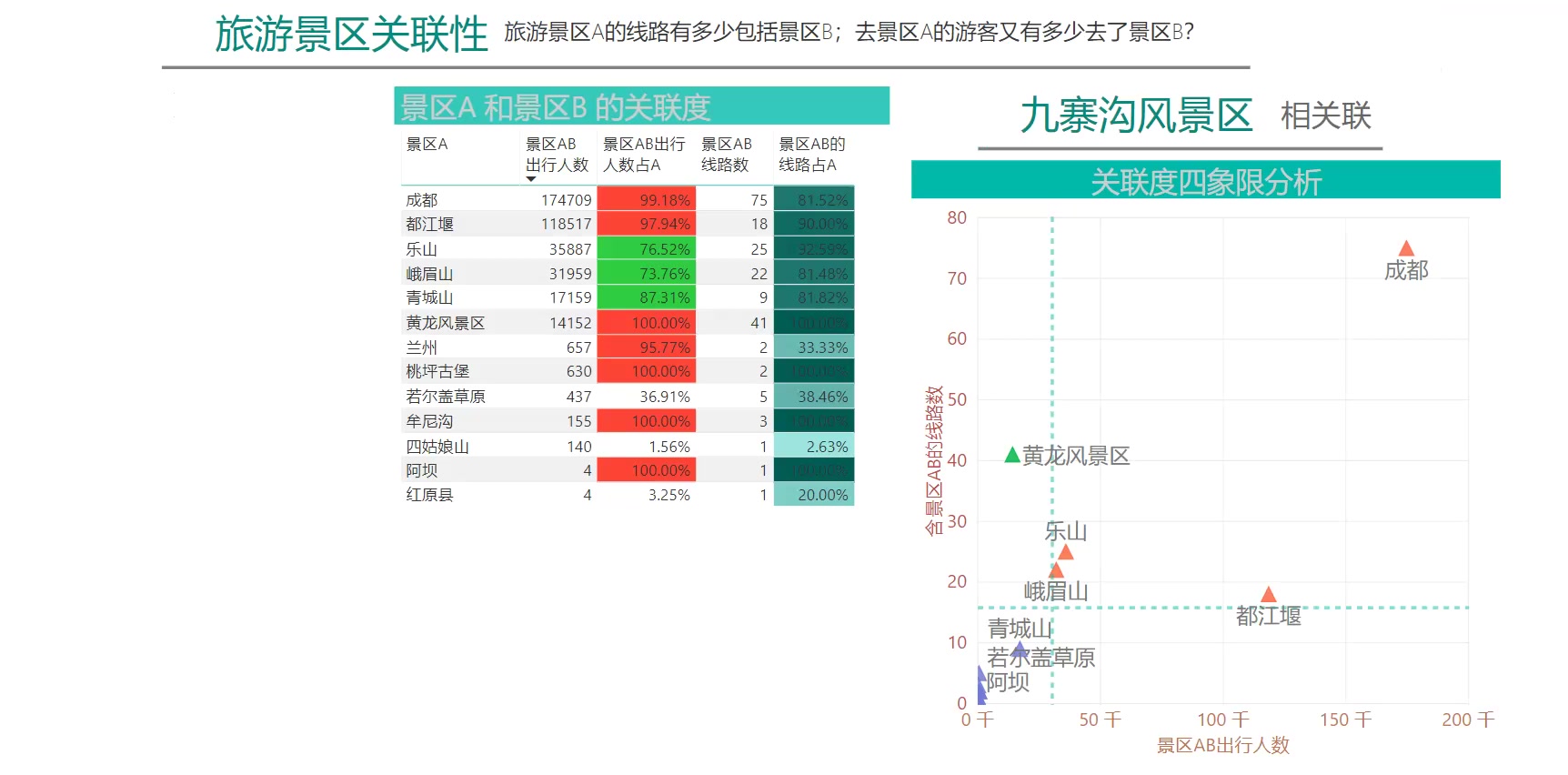 四川旅游 数据模型 旅游线路分析哔哩哔哩bilibili