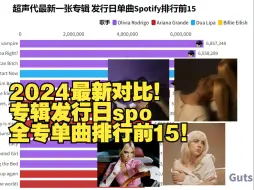 Download Video: 《2024超声代最新spo对比》超生代最新一张专辑发行日 单曲Spotify排行前15！guts豪华版 永恒阳光 hte 未来乡愁 ！