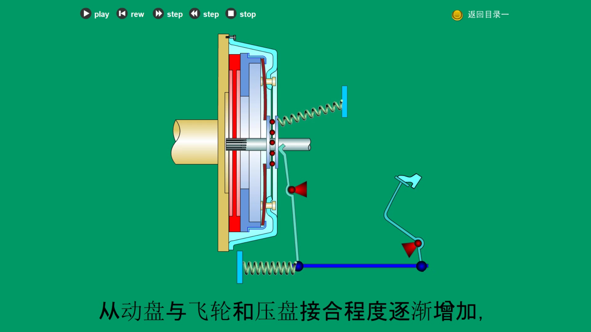 L02膜片弹簧离合器工作原理哔哩哔哩bilibili