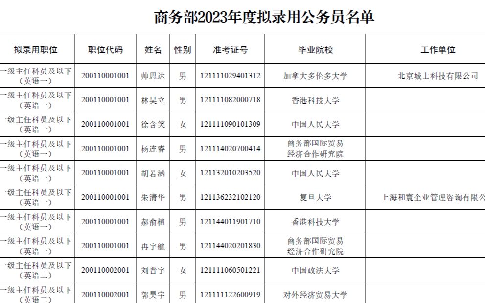 商务部还是喜欢招北京学校哔哩哔哩bilibili