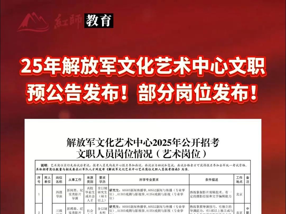 2025军队文职官方最新发布部分招考部分公告!哔哩哔哩bilibili