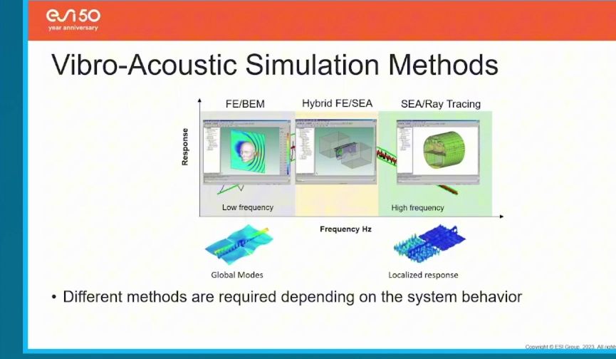 20240527ESI集团Rabah HadjitRabah Overview of Full Frequency CAE Simulation Solut哔哩哔哩bilibili