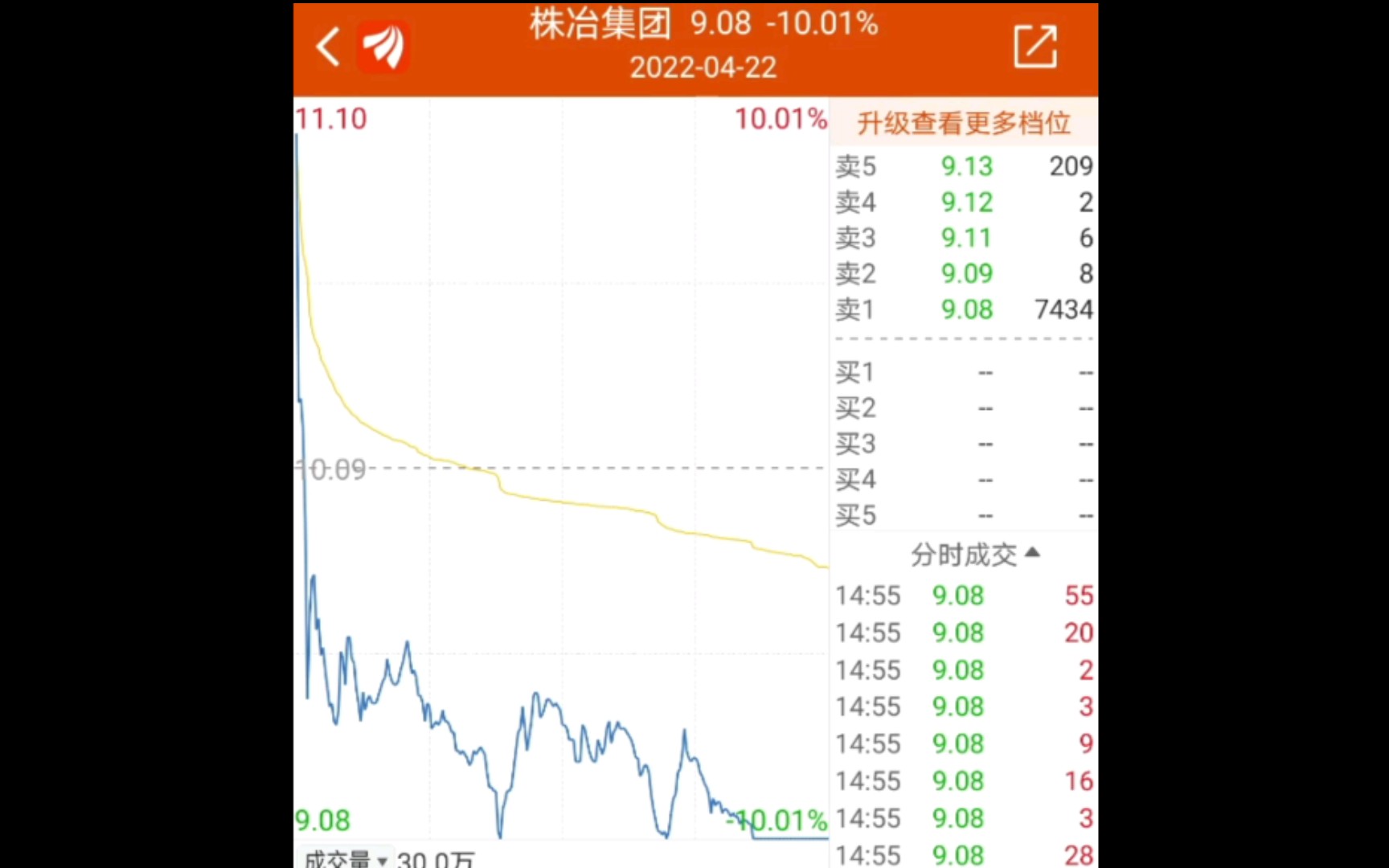 2022.4.23 株冶集团生动演绎利好兑现就是利空,换手5.69%,振幅19.03%!哔哩哔哩bilibili