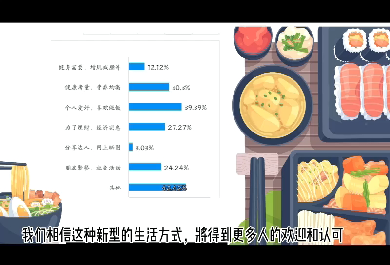 [图]大学生创新创业课程作业分享