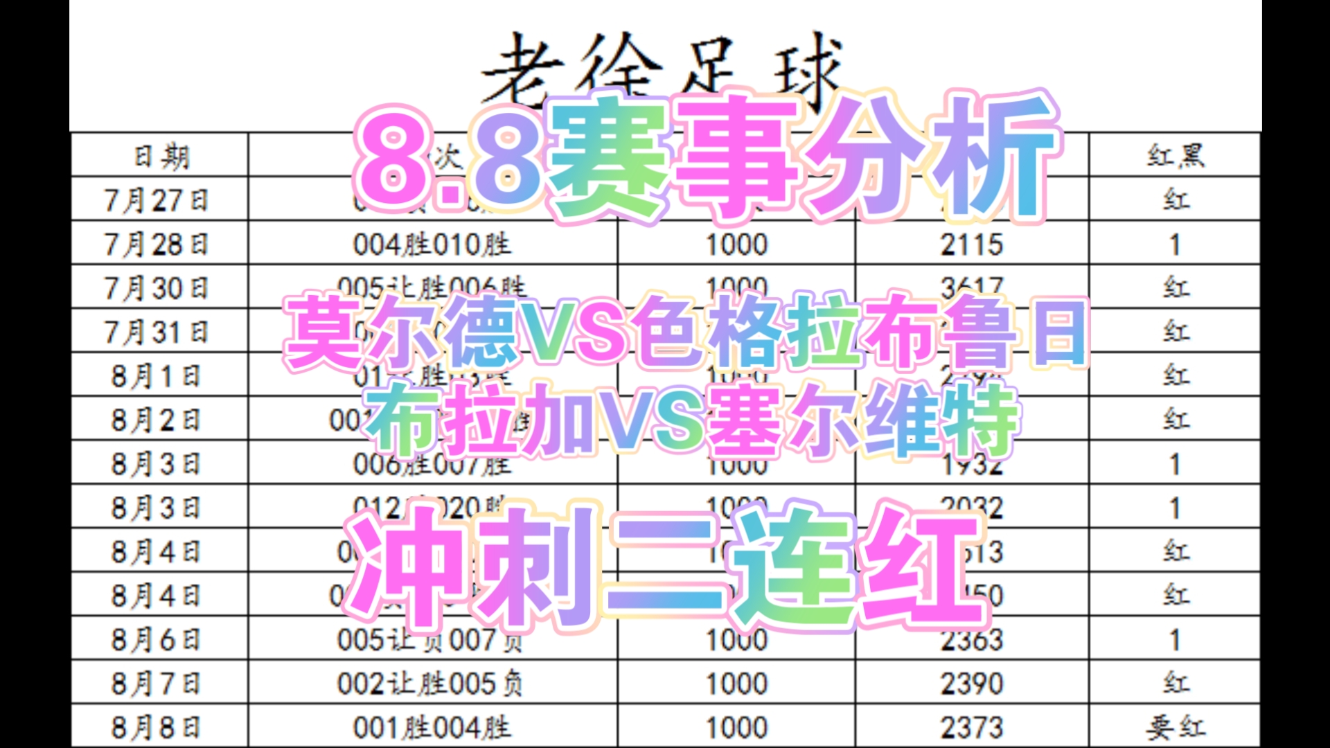 8.8赛事分析,莫尔德VS色格拉布鲁日.布拉加VS塞尔维特.昨日已红,今天继续冲刺哔哩哔哩bilibili