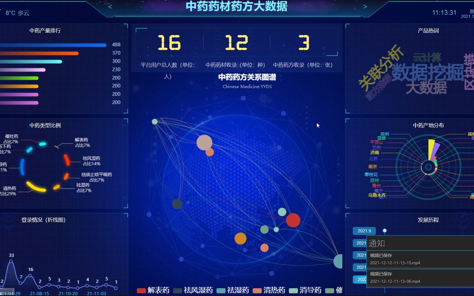 【vue+sb】中药药材药方大数据 完整项目+大数据可视化大屏+门户+管理系统哔哩哔哩bilibili