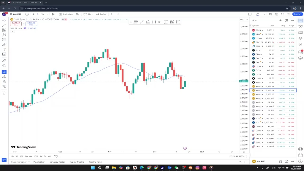 杰眼盯盘——黄金重回强势震荡,周末行情解盘预判,XAUUSD哔哩哔哩bilibili