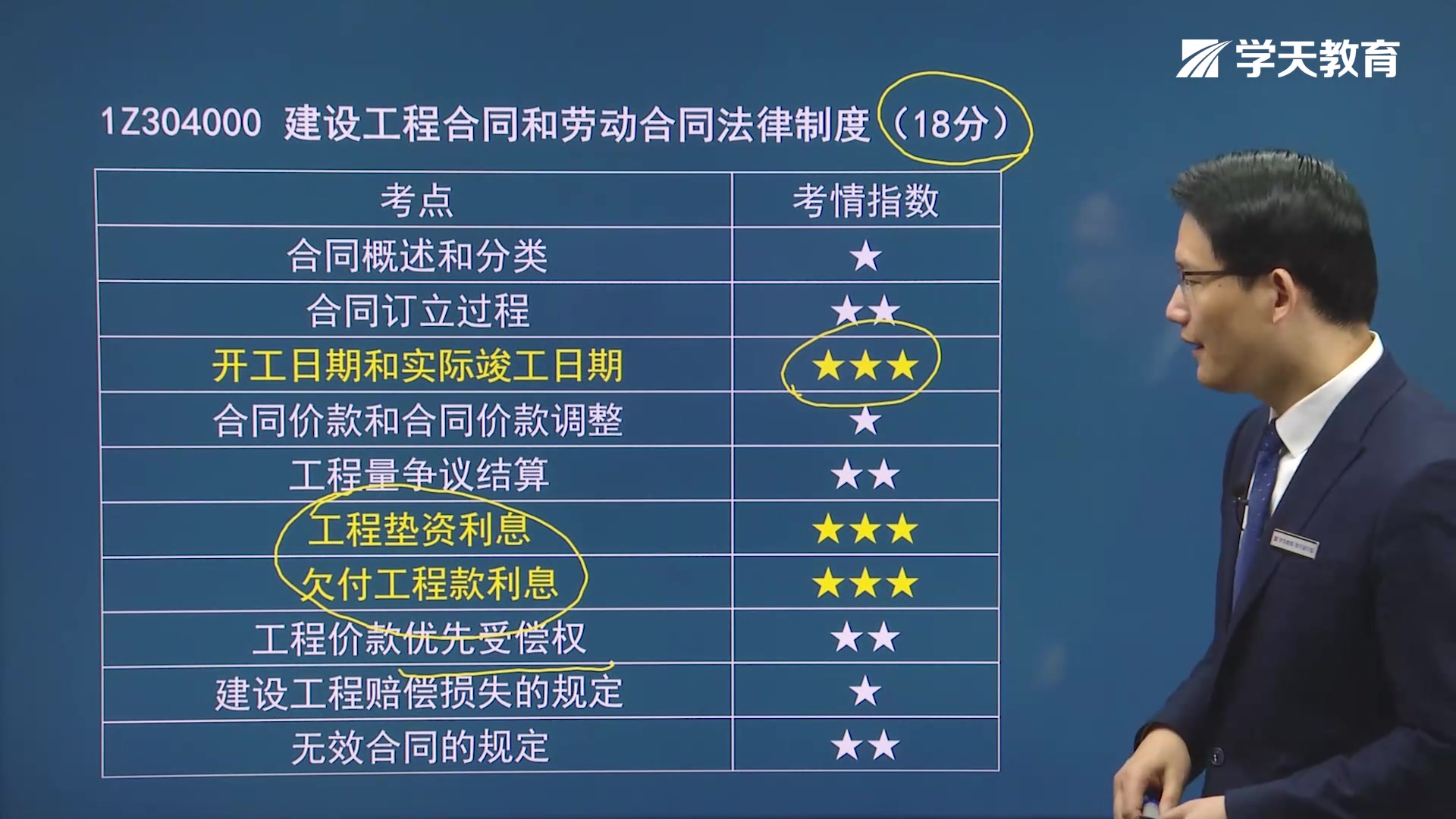 [图]2021年一级建造师《建设工程法规及相关知识》导学课 学天教育 武海峰老师