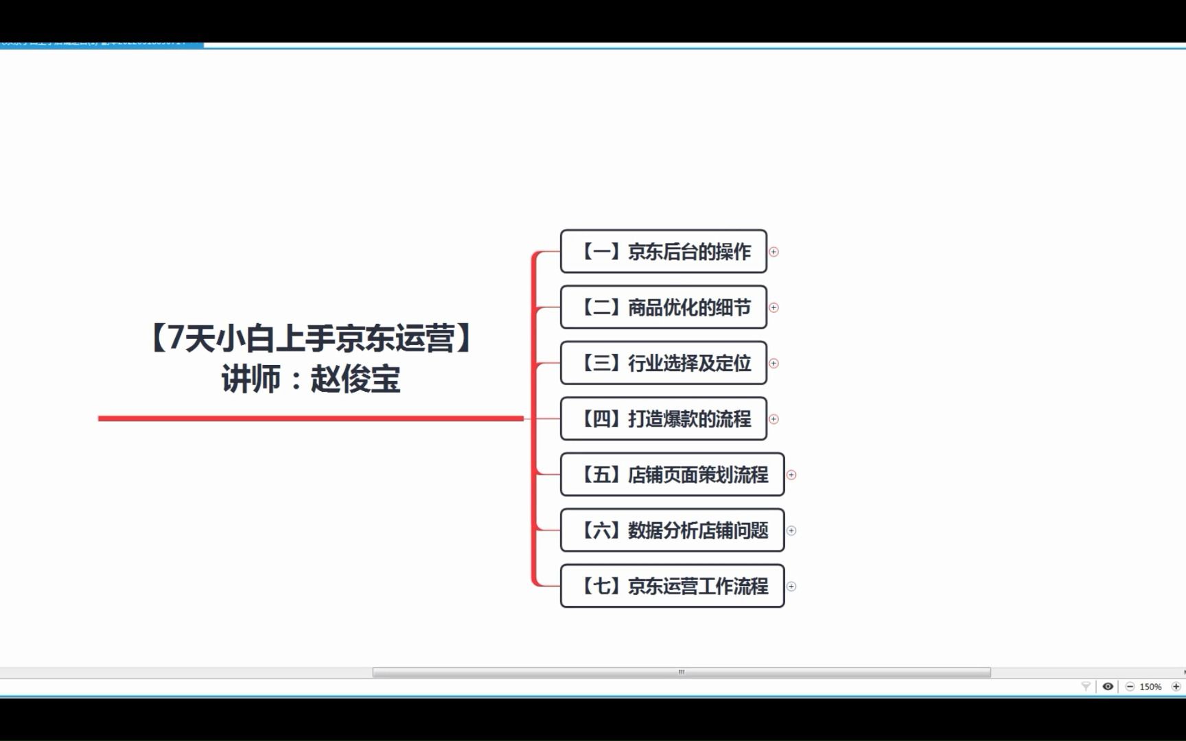 电商 运营sku和spu的区别哔哩哔哩bilibili