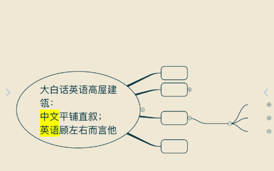 一分钟大白话英语1高屋建瓴:中文平铺直叙;英语顾左右而言他哔哩哔哩bilibili