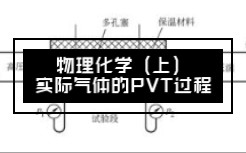 物理化学(上)第七讲实际气体PVT过程的计算哔哩哔哩bilibili