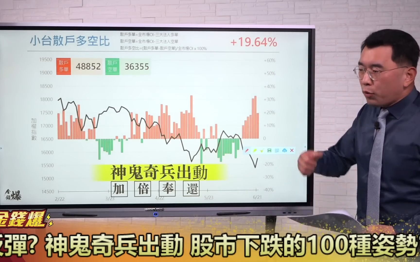 反弹?神鬼奇兵出动 股市下跌的100种姿势?20220621《杨世光在金钱爆》第2889集哔哩哔哩bilibili