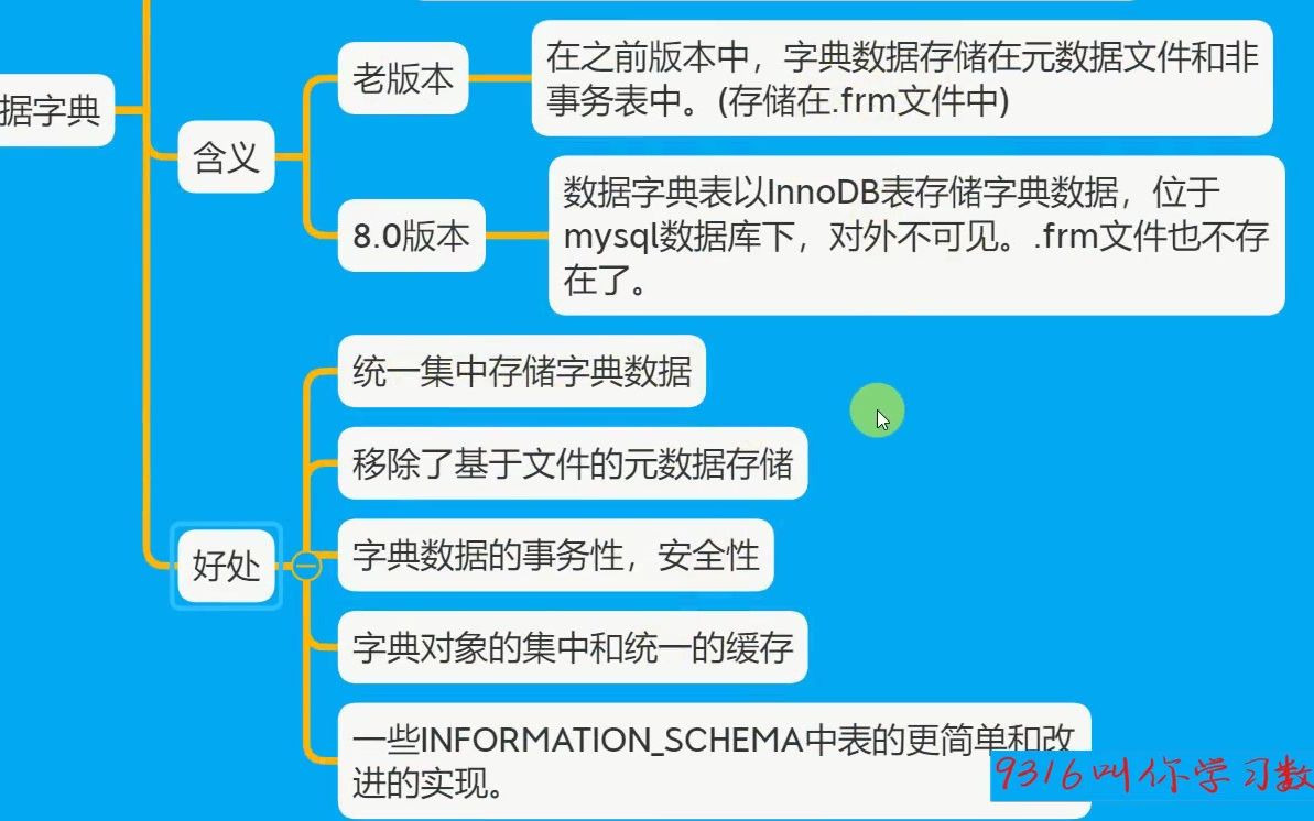 346MySQL数据库8.0版本新特性之数据字典哔哩哔哩bilibili