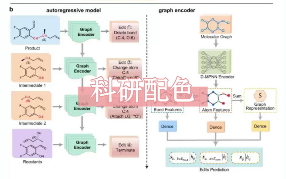 科研绘图|科研配色哔哩哔哩bilibili