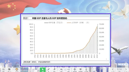 [图]折线统计图里的中国