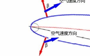 Download Video: 对机翼升力的正确解释