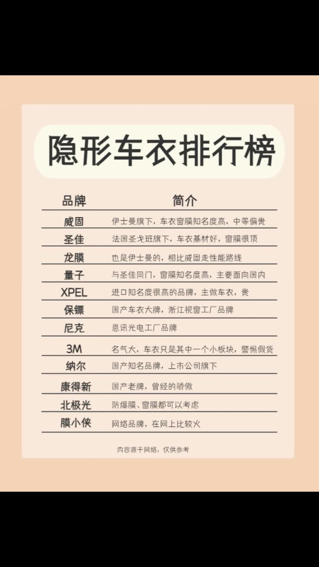 隐形车衣品牌大盘点,选对了才物有所值