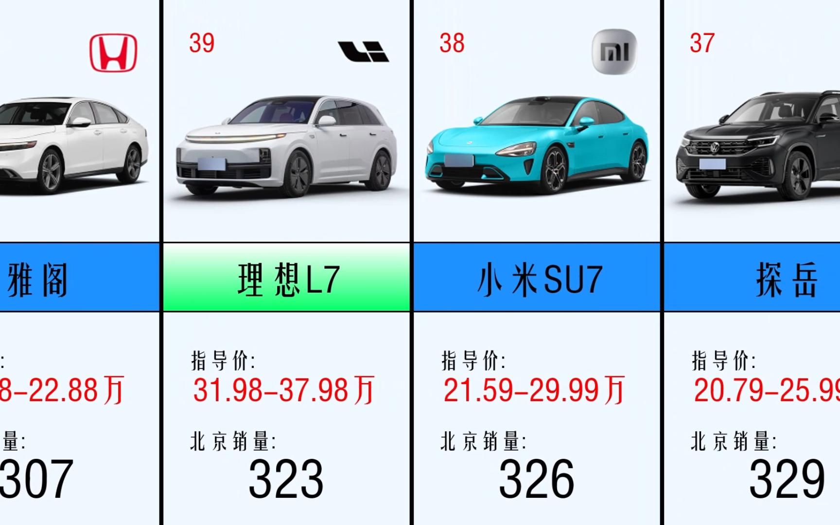 2024年03月 北京市汽车终端销量榜,小米SU7上险300多台哔哩哔哩bilibili