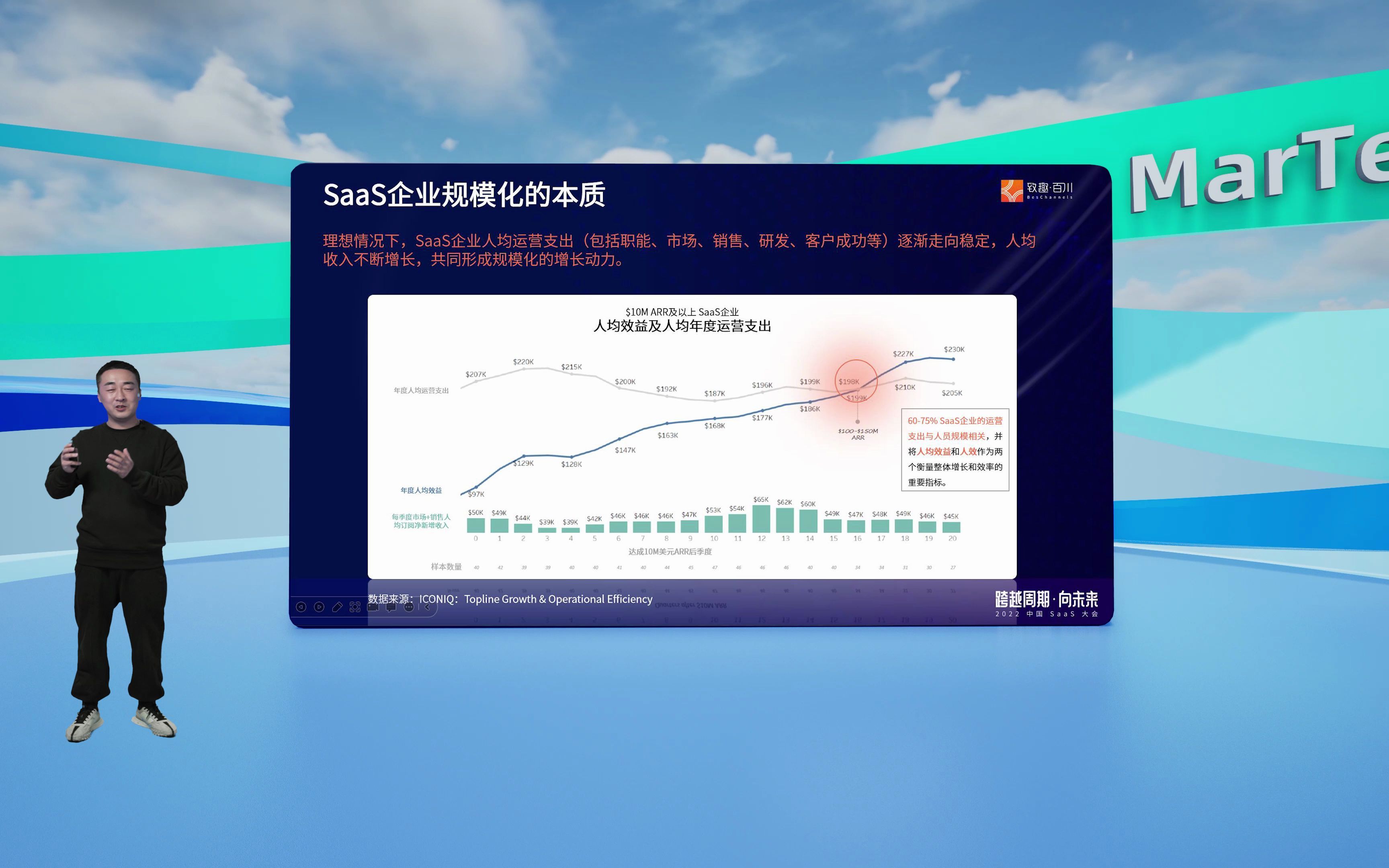 [图]营销脱节，如何踢开SaaS增长的绊脚石-中国SaaS大会演讲