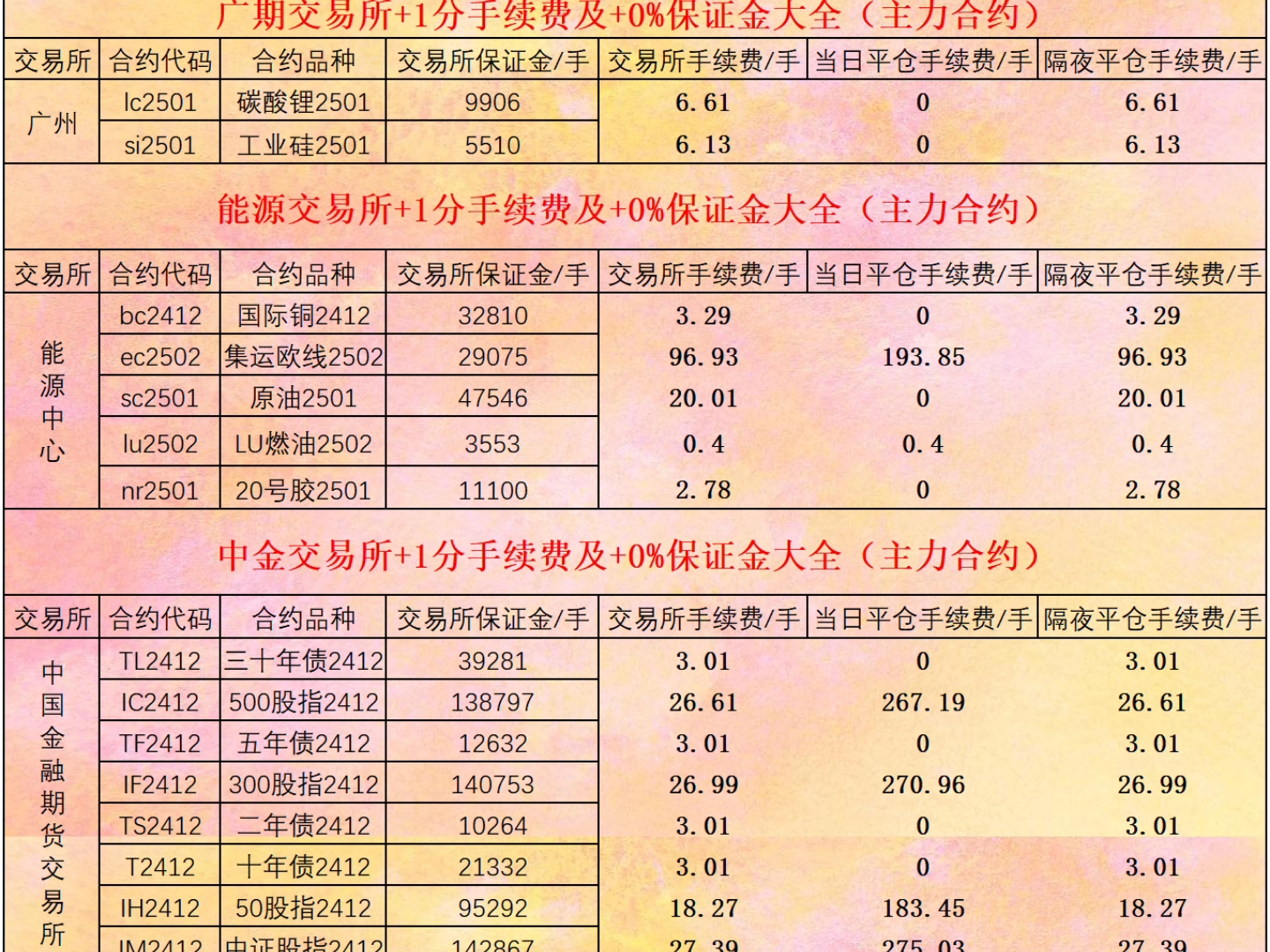 期货手续费一览表2024.11.20哔哩哔哩bilibili